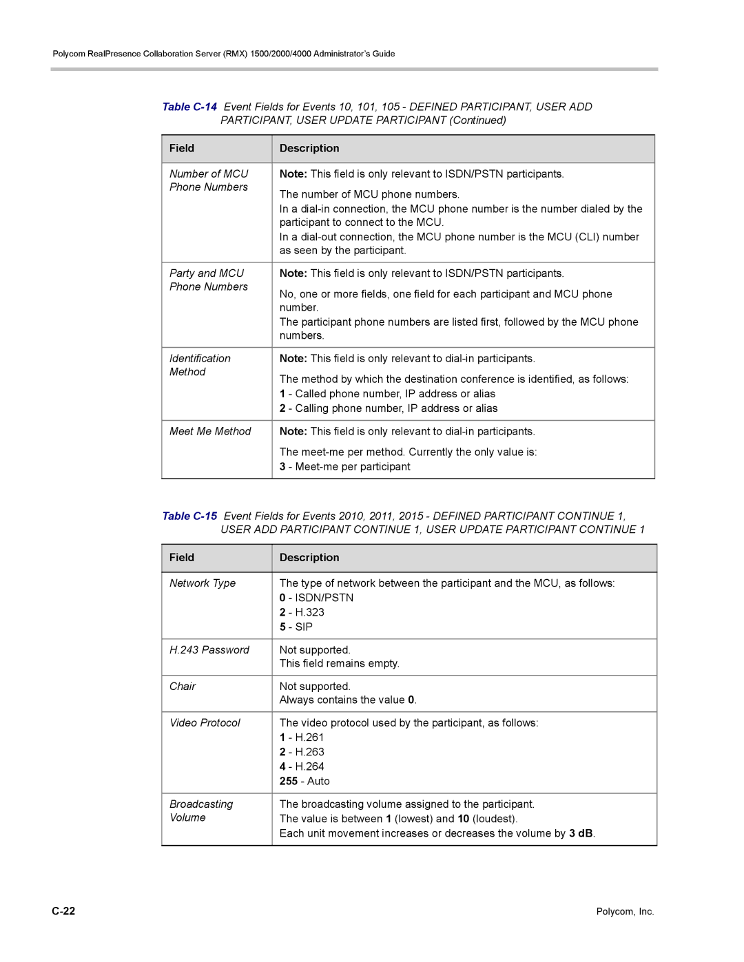 Polycom RMX 1500, DOC2702A manual Isdn/Pstn 