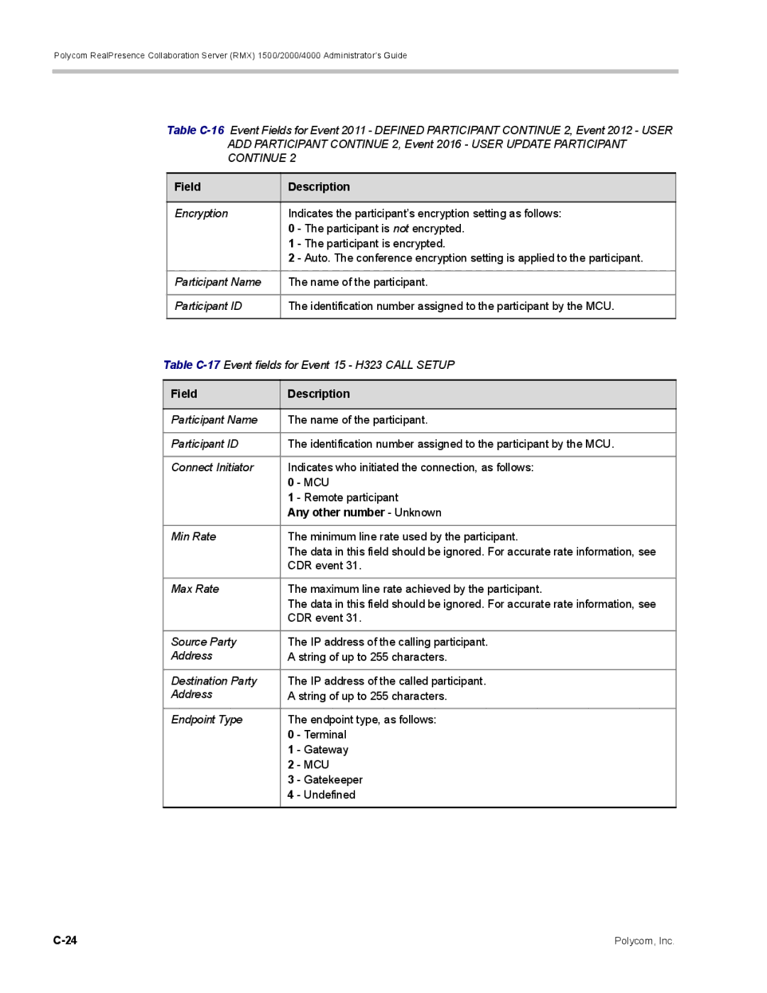 Polycom RMX 1500, DOC2702A manual Remote participant, Undefined 