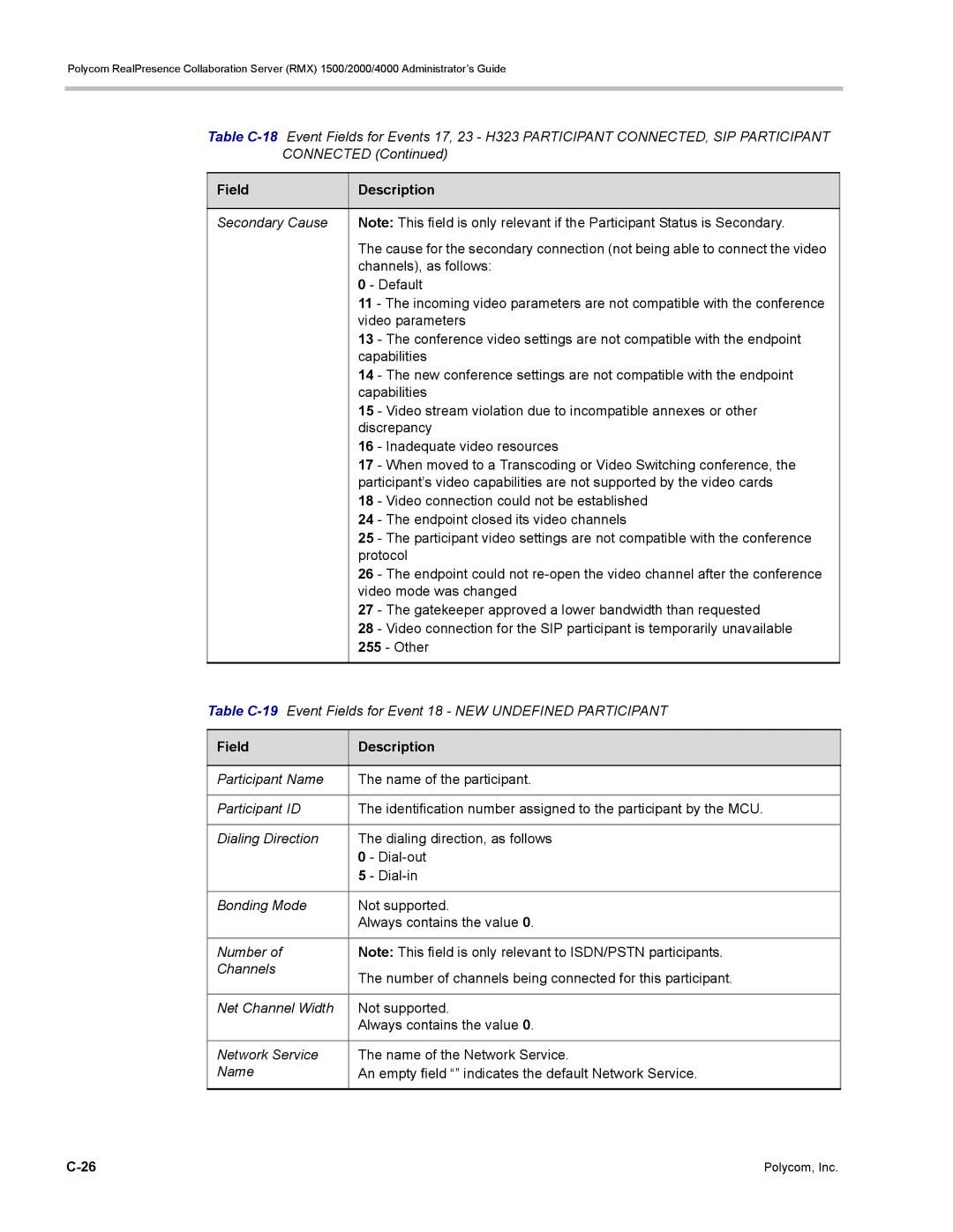 Polycom RMX 1500, DOC2702A manual Secondary Cause 