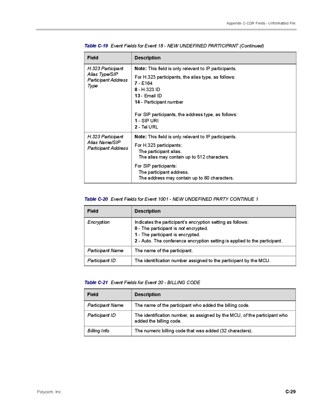 Polycom DOC2702A, RMX 1500 manual Sip Uri 