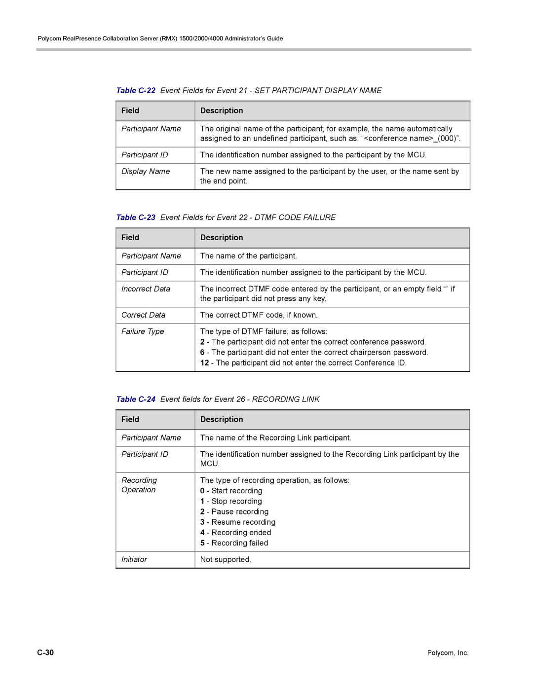 Polycom RMX 1500, DOC2702A manual Field Description 