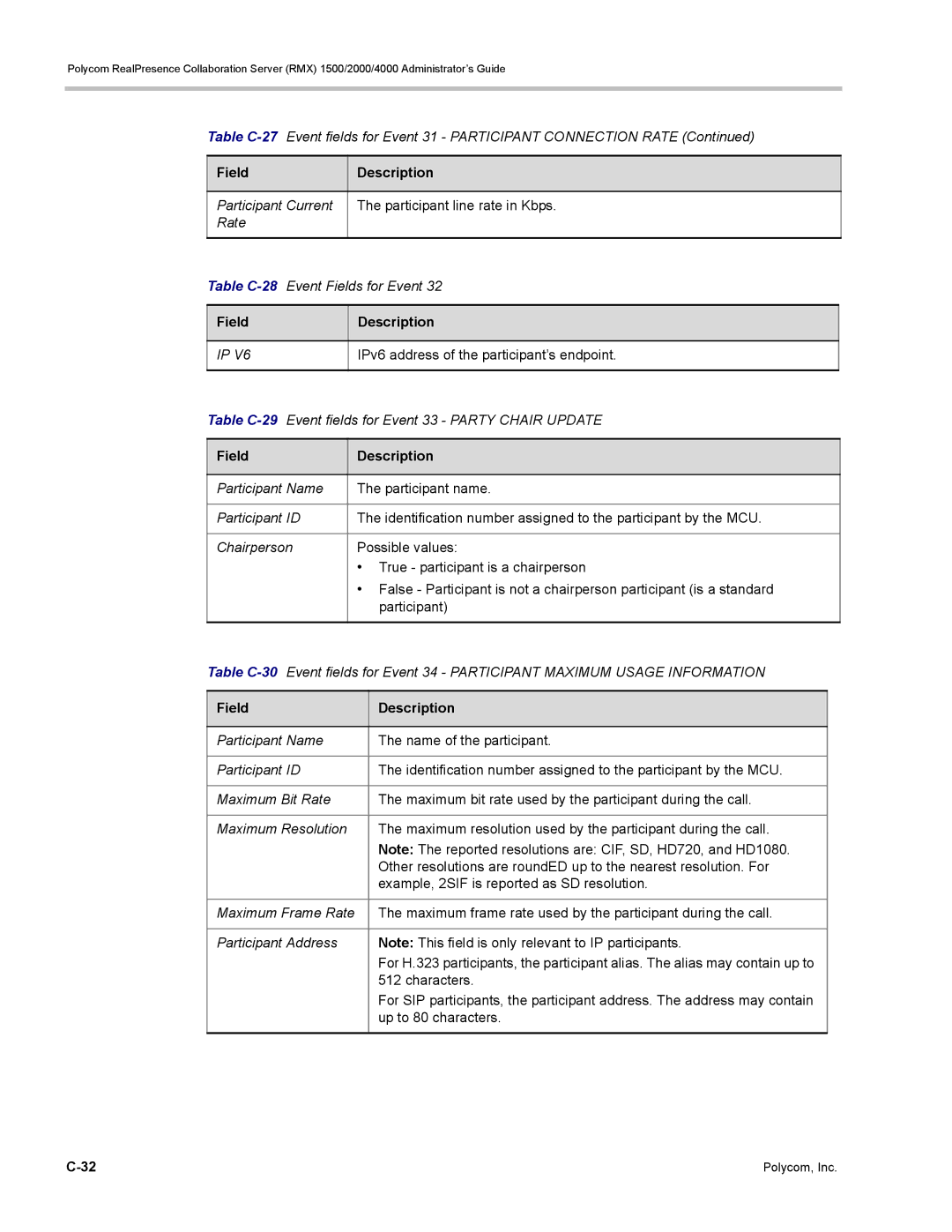 Polycom RMX 1500, DOC2702A manual Table C-29Event fields for Event 33 Party Chair Update, Up to 80 characters 