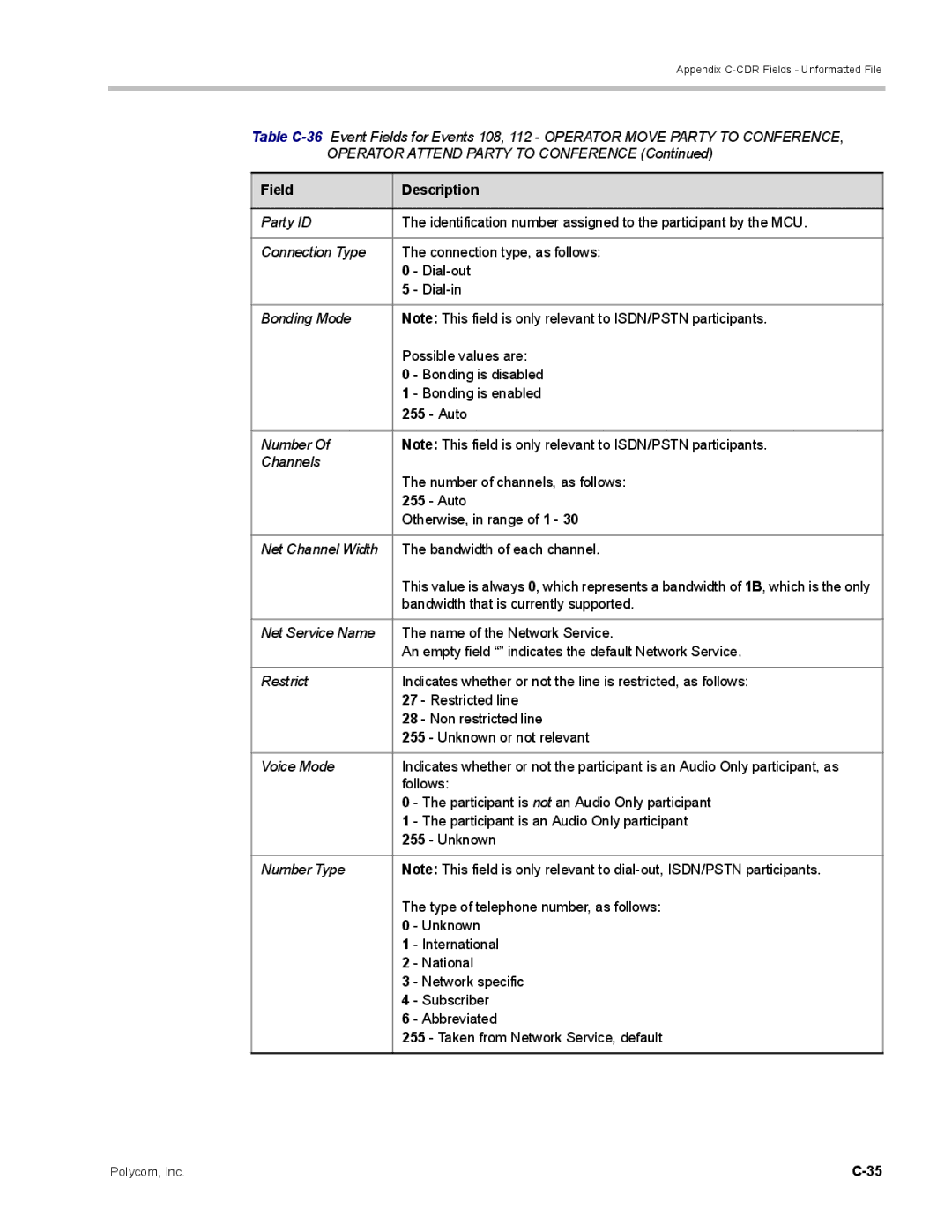 Polycom DOC2702A, RMX 1500 manual Bandwidth that is currently supported 