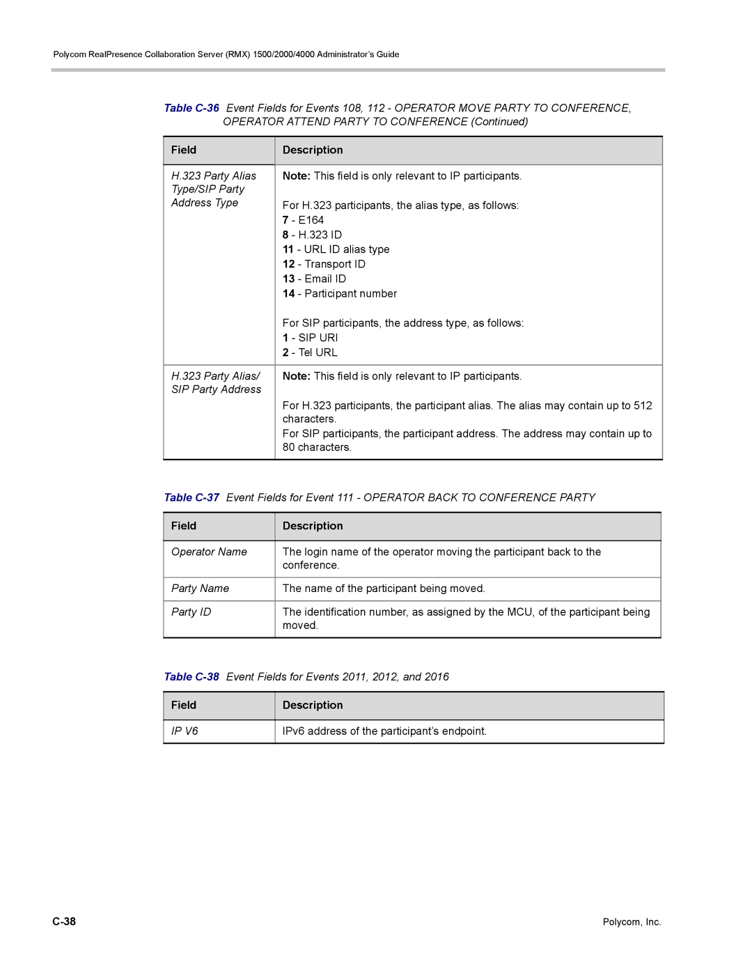 Polycom RMX 1500, DOC2702A manual Sip Uri, Party Alias SIP Party Address 