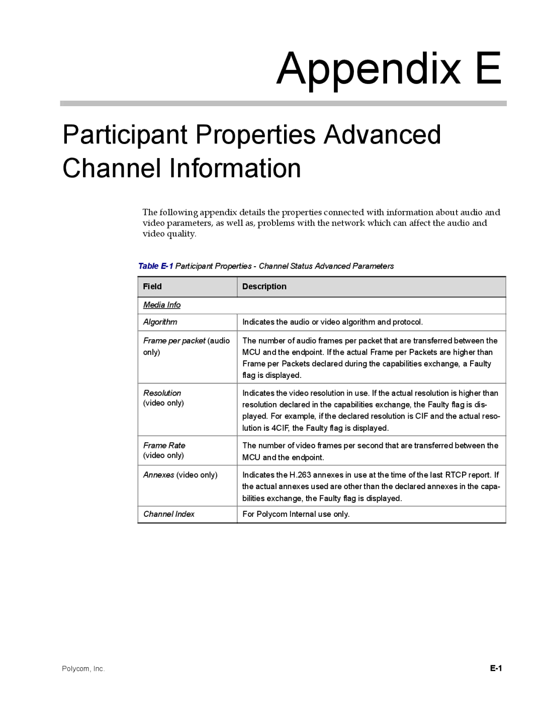 Polycom DOC2702A manual Participant Properties Advanced Channel Information, Lution is 4CIF, the Faulty flag is displayed 