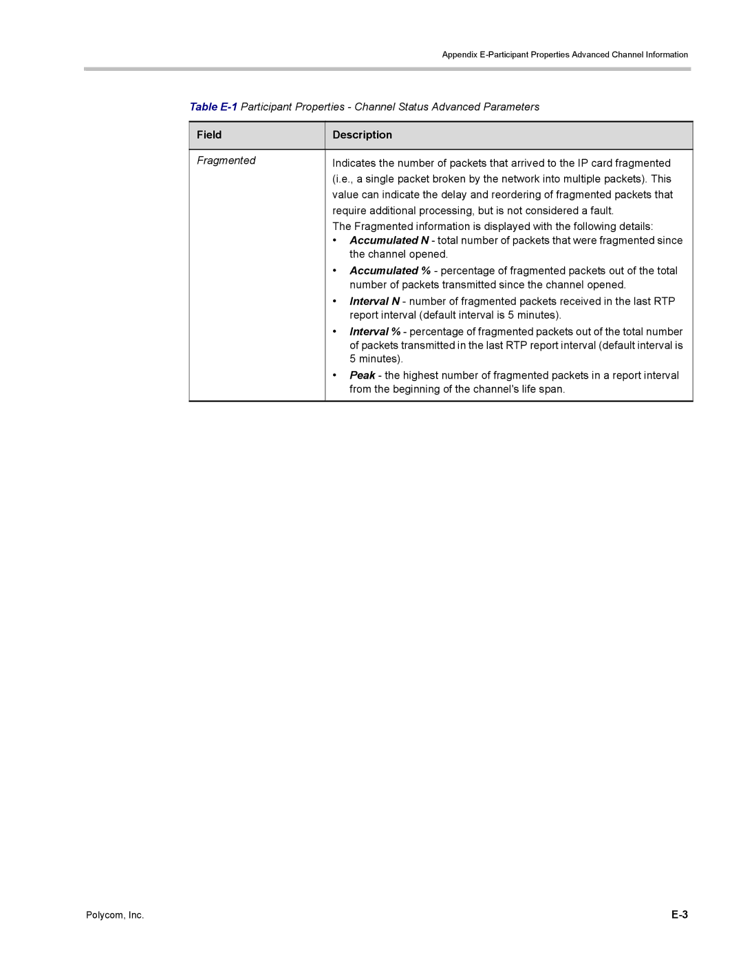 Polycom DOC2702A, RMX 1500 manual Field Description, From the beginning of the channels life span 