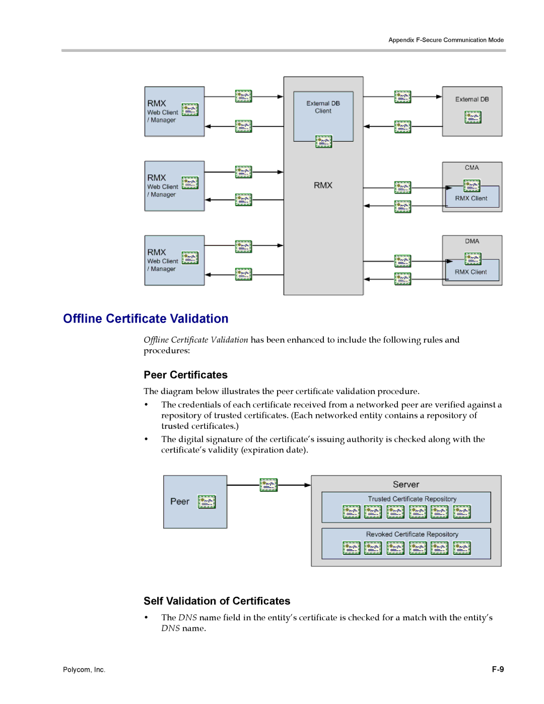 Polycom DOC2702A, RMX 1500 manual Offline Certificate Validation, Peer Certificates, Self Validation of Certificates 