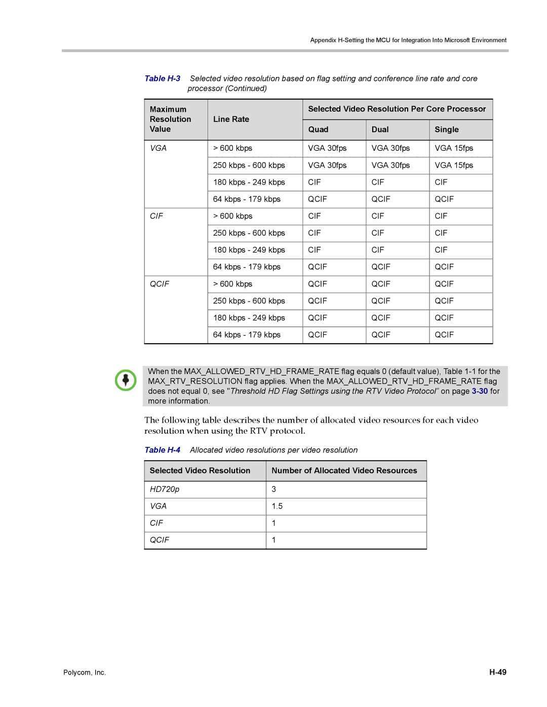 Polycom DOC2702A, RMX 1500 manual Vga, Table H-4Allocated video resolutions per video resolution 