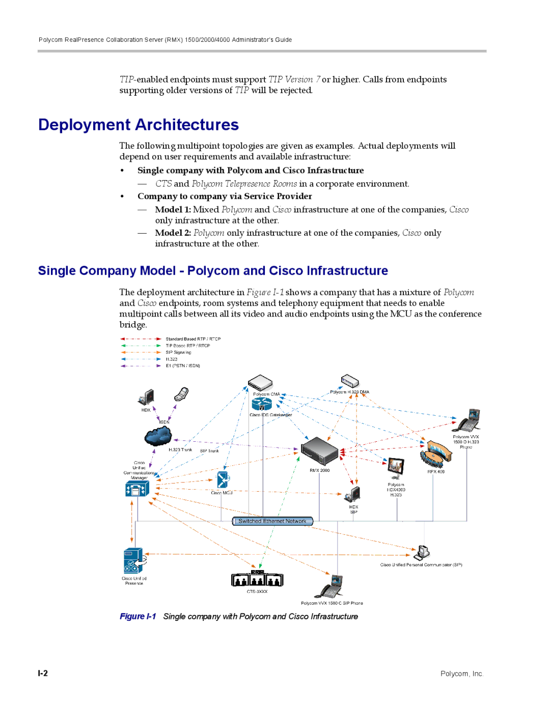 Polycom RMX 1500, DOC2702A Single Company Model Polycom and Cisco Infrastructure, Company to company via Service Provider 