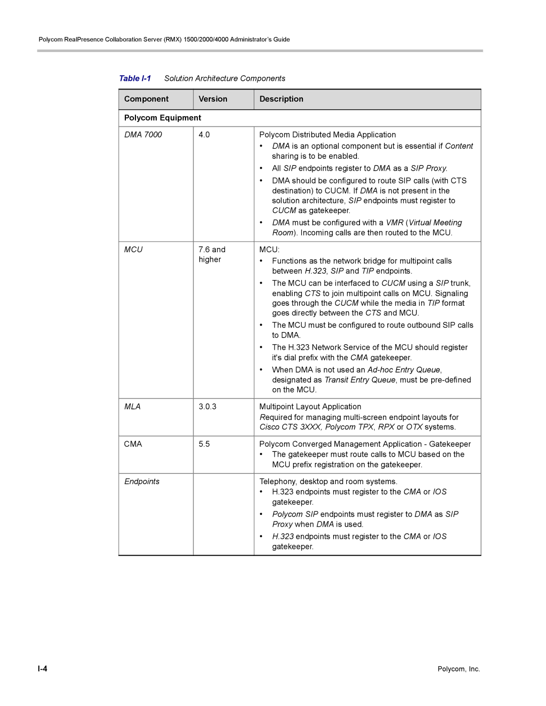 Polycom RMX 1500, DOC2702A manual Component Version Description Polycom Equipment, Mla, Cma 