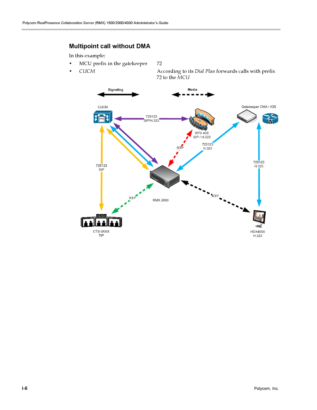 Polycom RMX 1500, DOC2702A Multipoint call without DMA, According to its Dial Plan forwards calls with prefix, To the MCU 