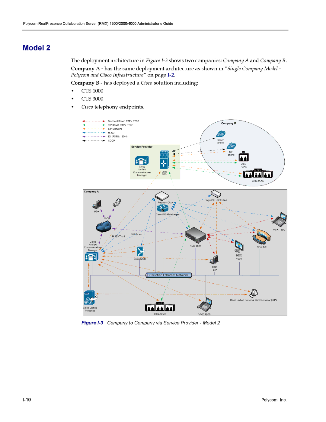 Polycom RMX 1500, DOC2702A manual Figure I-3Company to Company via Service Provider Model 