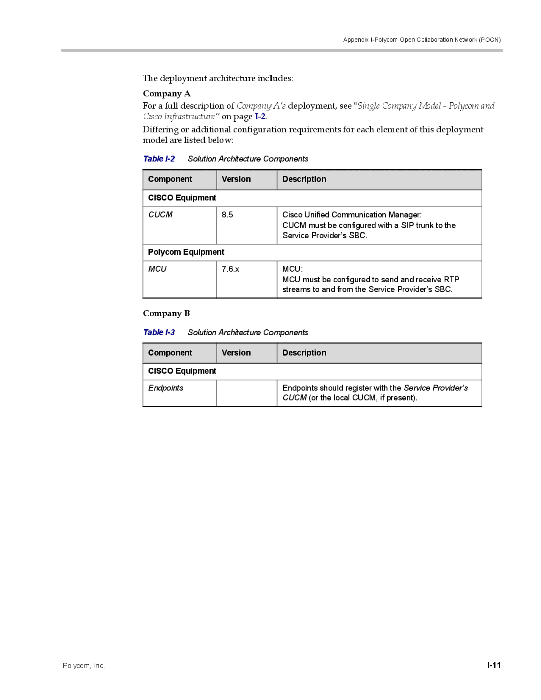 Polycom DOC2702A, RMX 1500 manual Deployment architecture includes, Company a, Company B, Polycom Equipment 