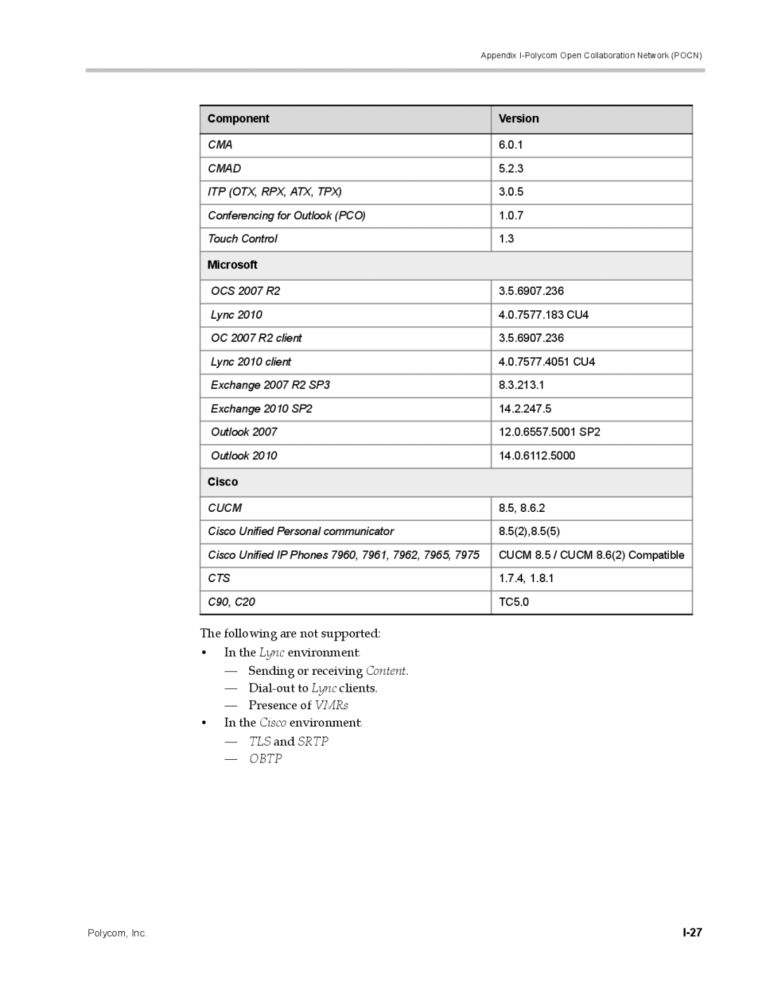 Polycom DOC2702A, RMX 1500 manual TLS and Srtp, Component Version, Microsoft, Cisco 