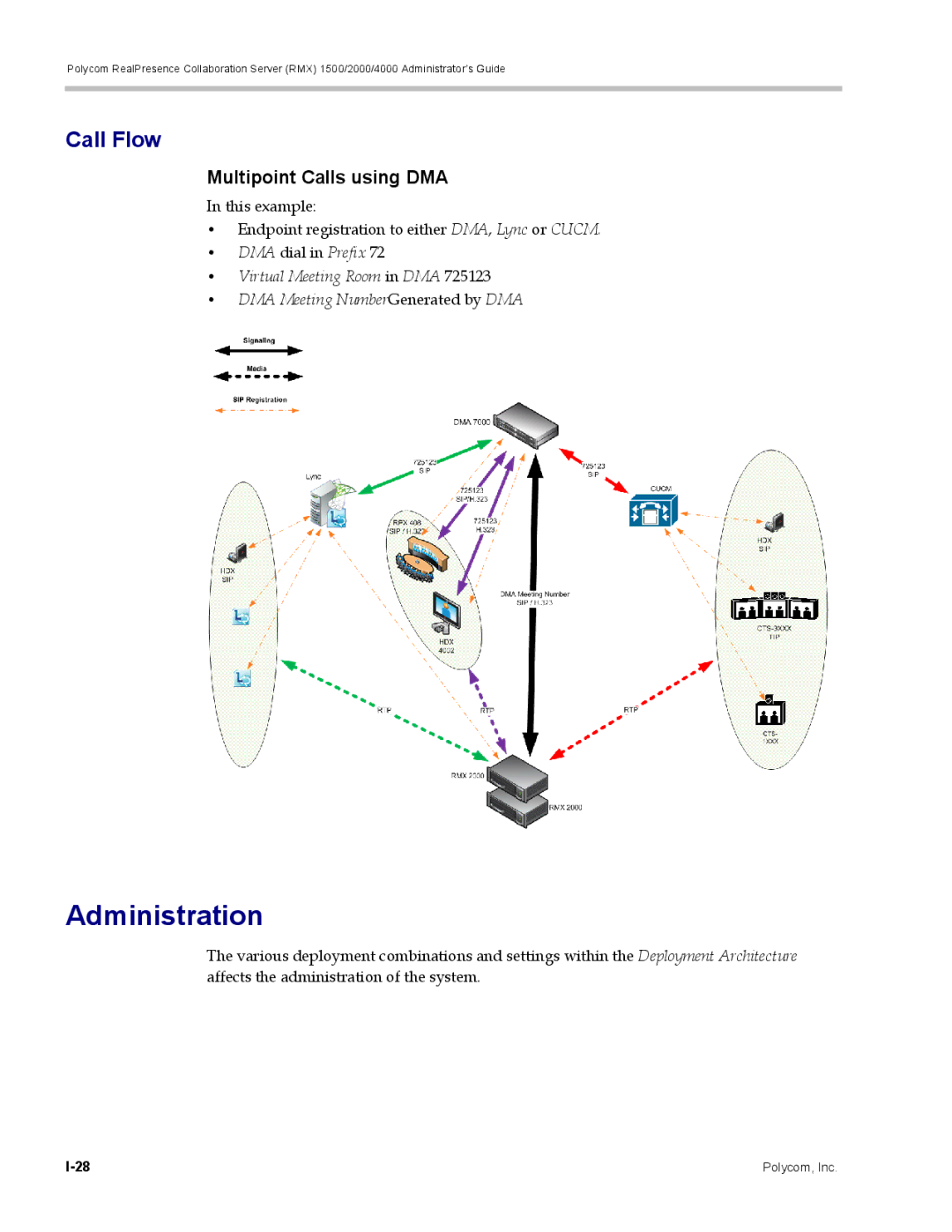 Polycom RMX 1500, DOC2702A manual Call Flow, Multipoint Calls using DMA 