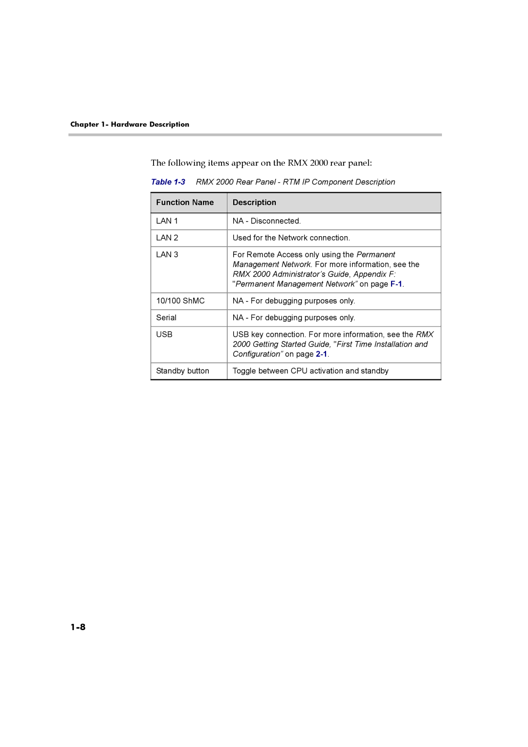 Polycom manual Following items appear on the RMX 2000 rear panel, Function Name Description 