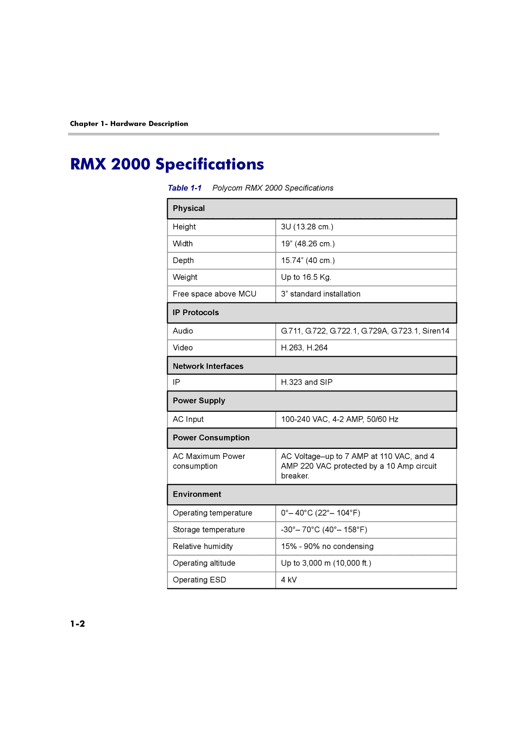 Polycom manual RMX 2000 Specifications 