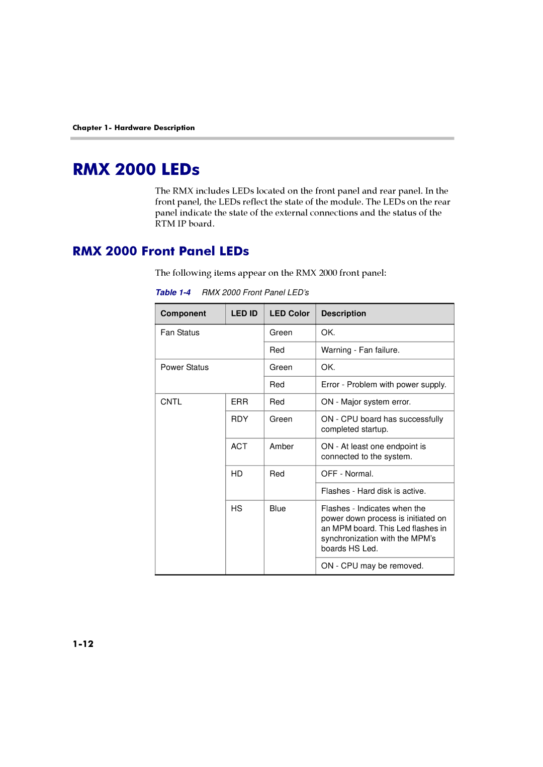 Polycom manual RMX 2000 LEDs, RMX 2000 Front Panel LEDs, Following items appear on the RMX 2000 front panel, Component 