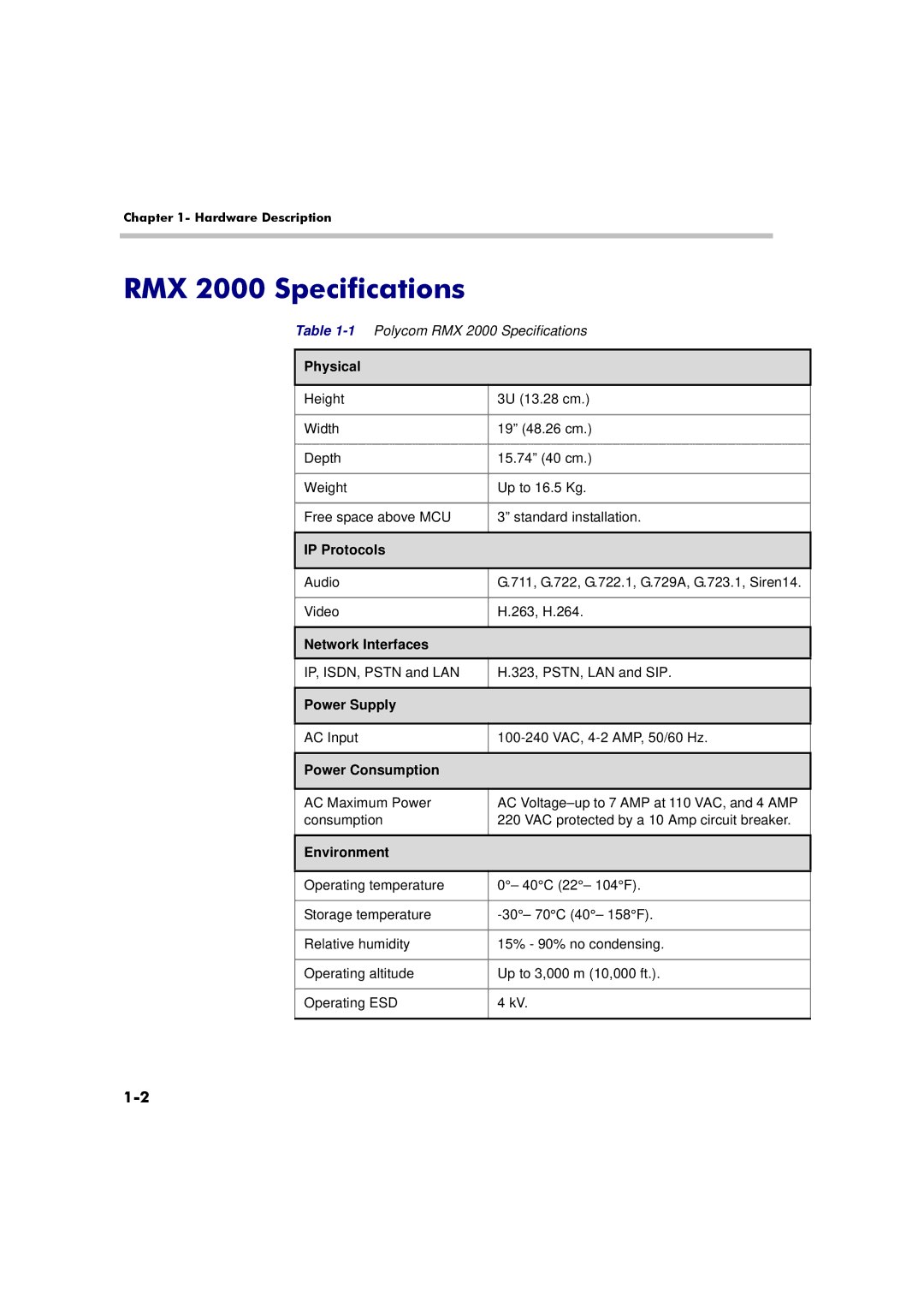 Polycom manual RMX 2000 Specifications 