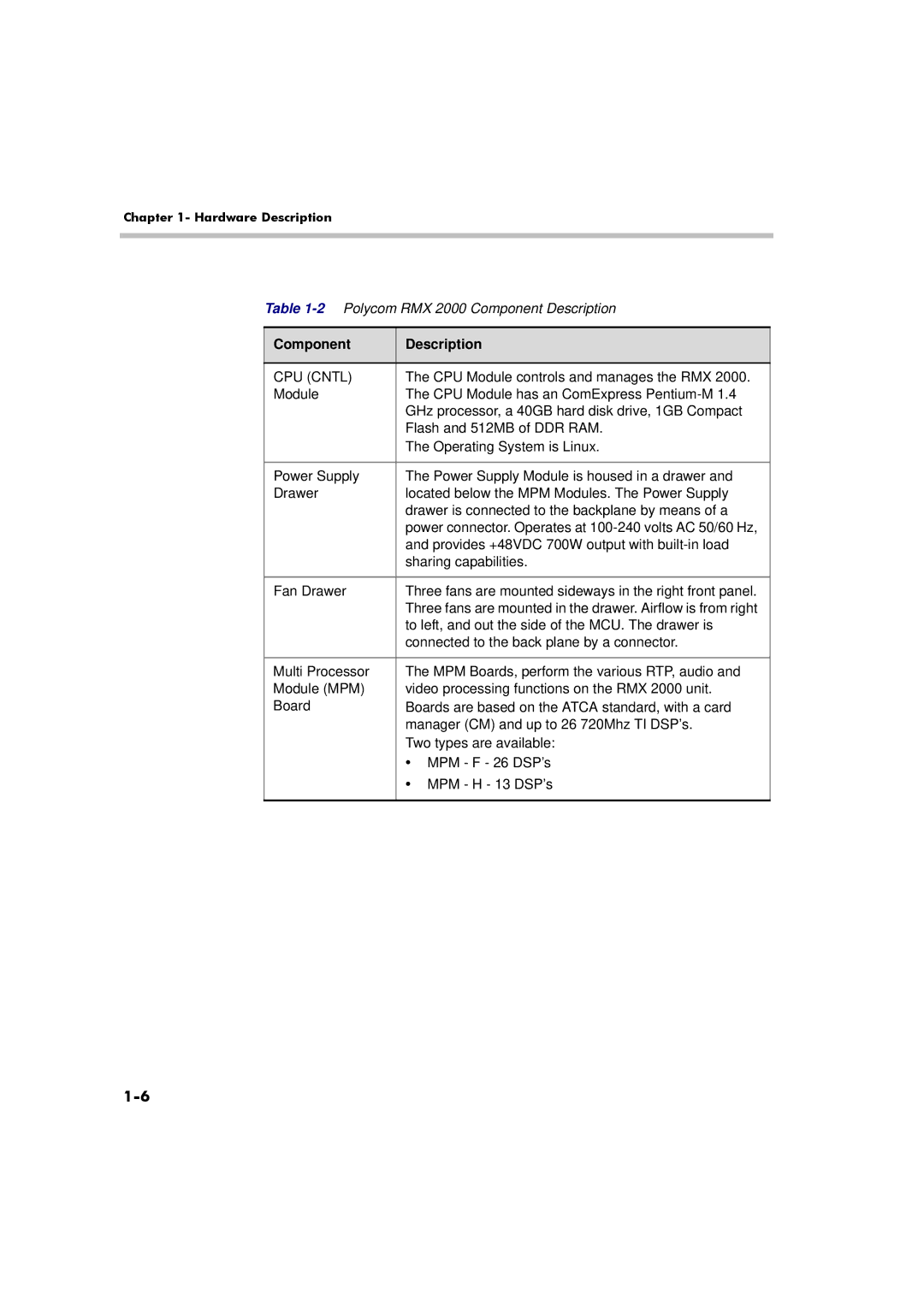 Polycom RMX 2000 manual Component Description, CPU Cntl 