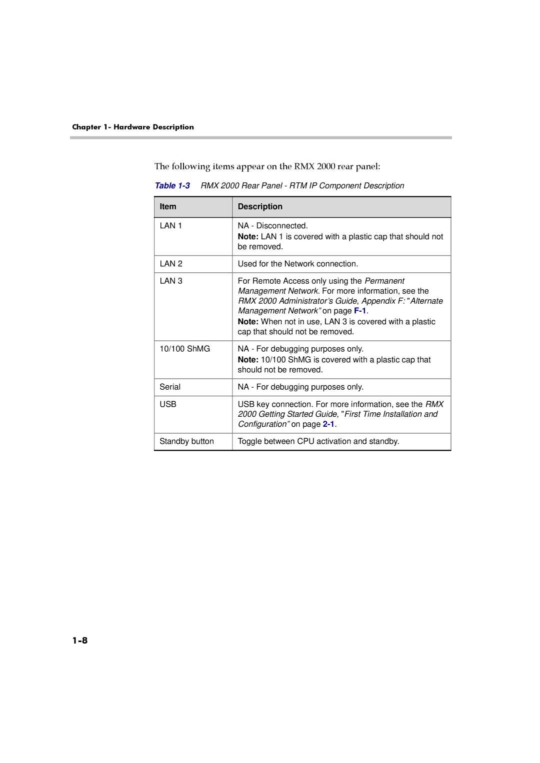 Polycom manual Following items appear on the RMX 2000 rear panel, Management Network on page F-1 