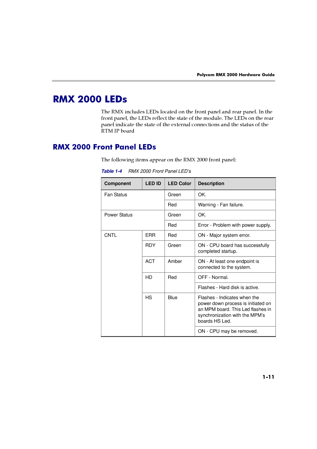 Polycom manual RMX 2000 LEDs, RMX 2000 Front Panel LEDs, Following items appear on the RMX 2000 front panel, Component 