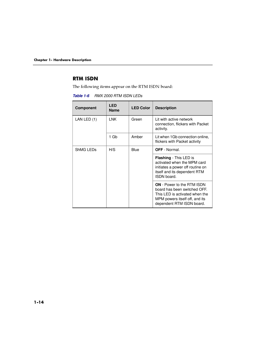 Polycom RMX 2000 manual Following items appear on the RTM Isdn board 