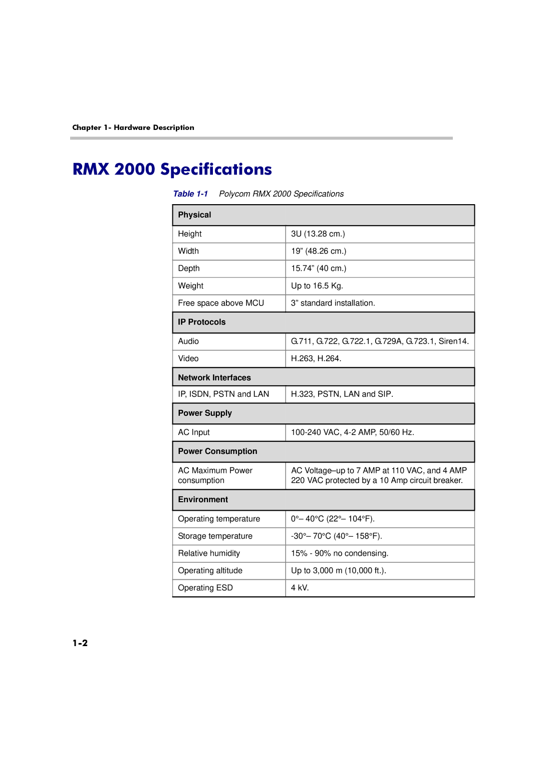 Polycom manual RMX 2000 Specifications 