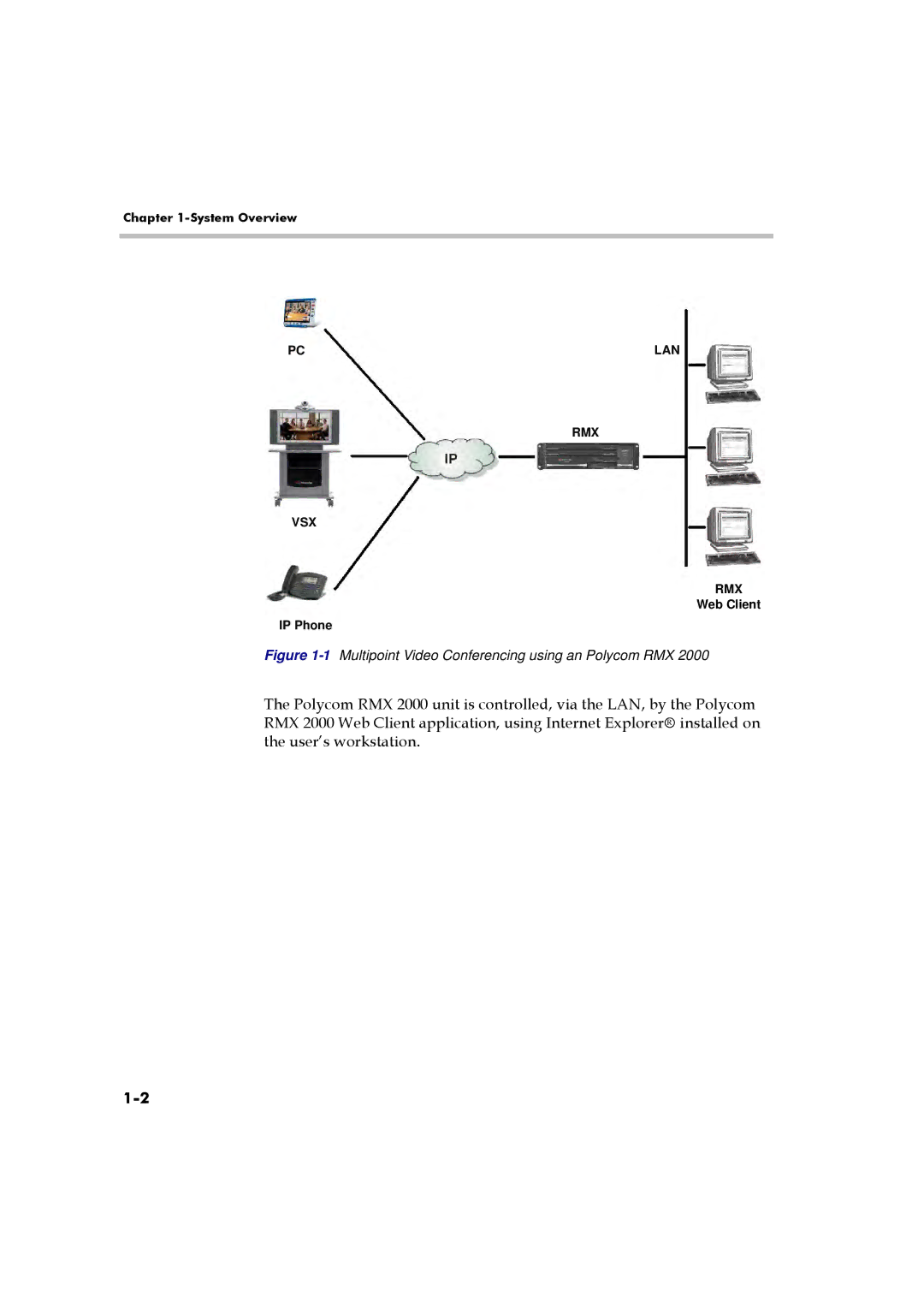 Polycom RMX 2000 manual 1Multipoint Video Conferencing using an Polycom RMX 