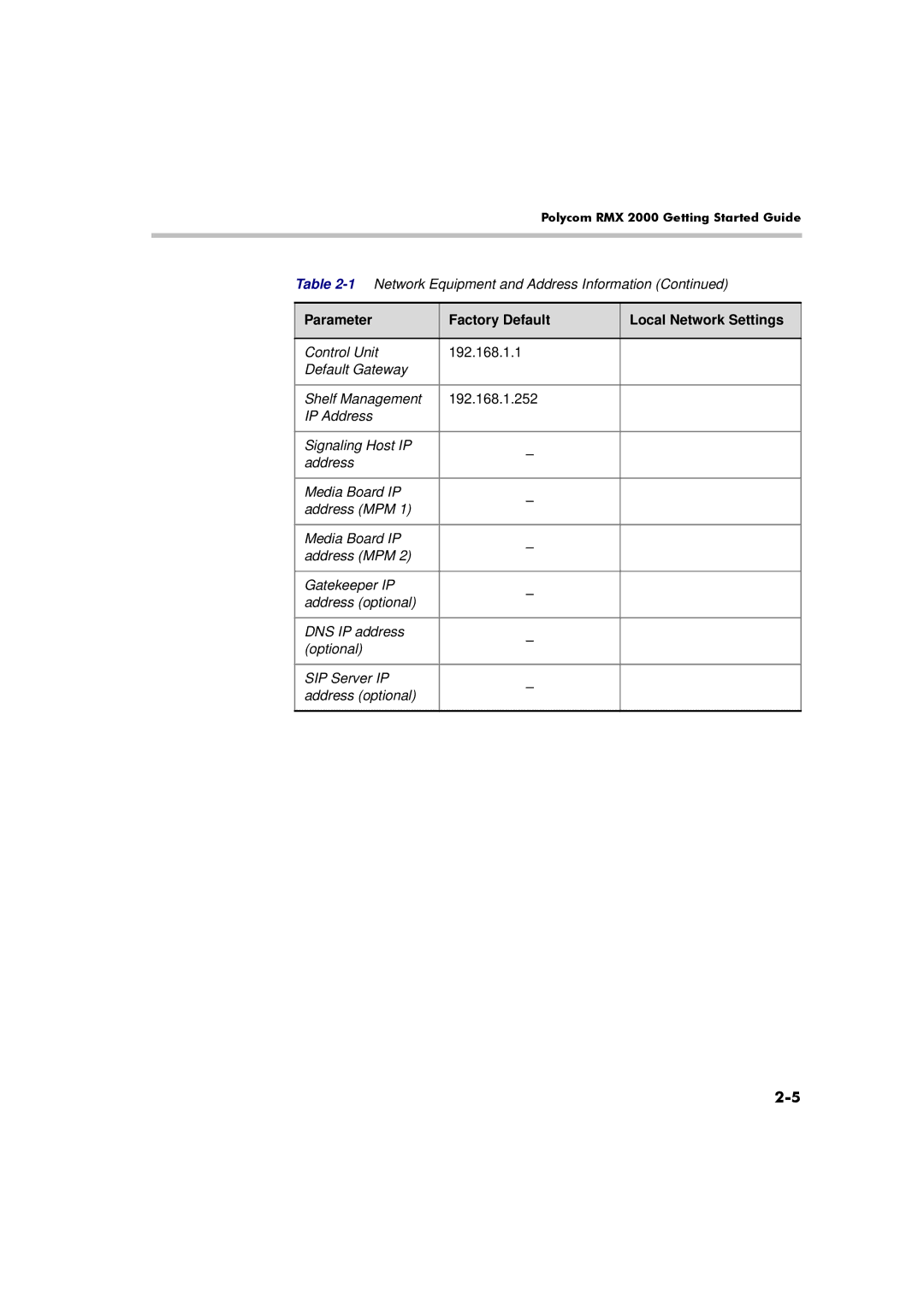 Polycom RMX 2000 manual Parameter Factory Default Local Network Settings 