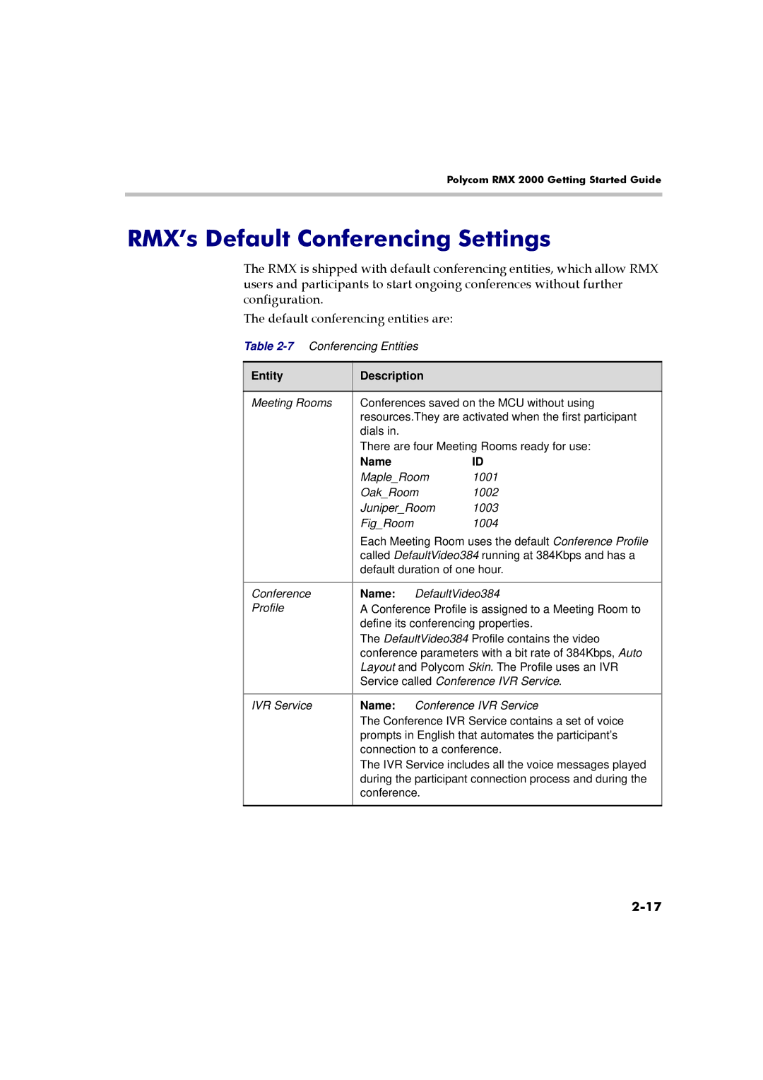 Polycom RMX 2000 manual RMX’s Default Conferencing Settings, Entity Description, Name 