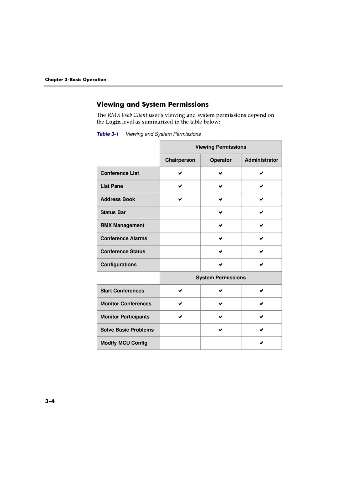 Polycom RMX 2000 manual Viewing and System Permissions 