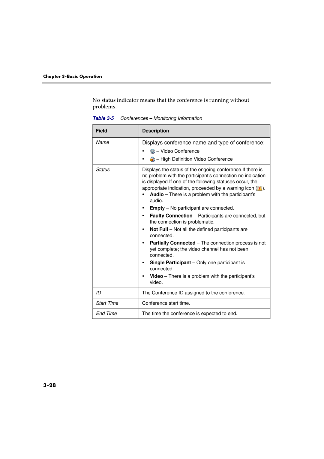 Polycom RMX 2000 manual Displays conference name and type of conference 