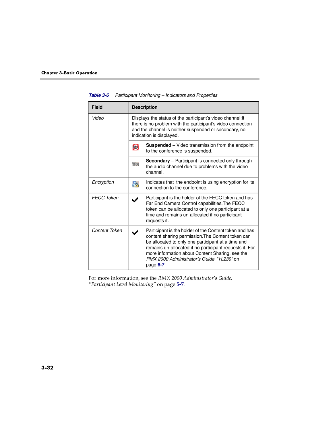 Polycom RMX 2000 manual Content sharing permission.The Content token can 