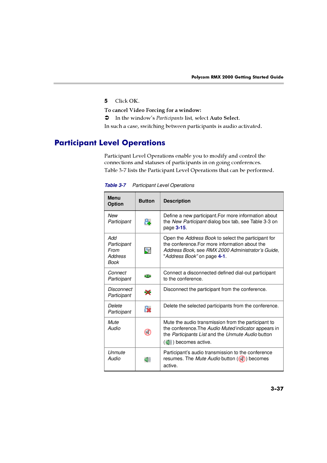 Polycom RMX 2000 manual Participant Level Operations, To cancel Video Forcing for a window, Menu Button Description Option 