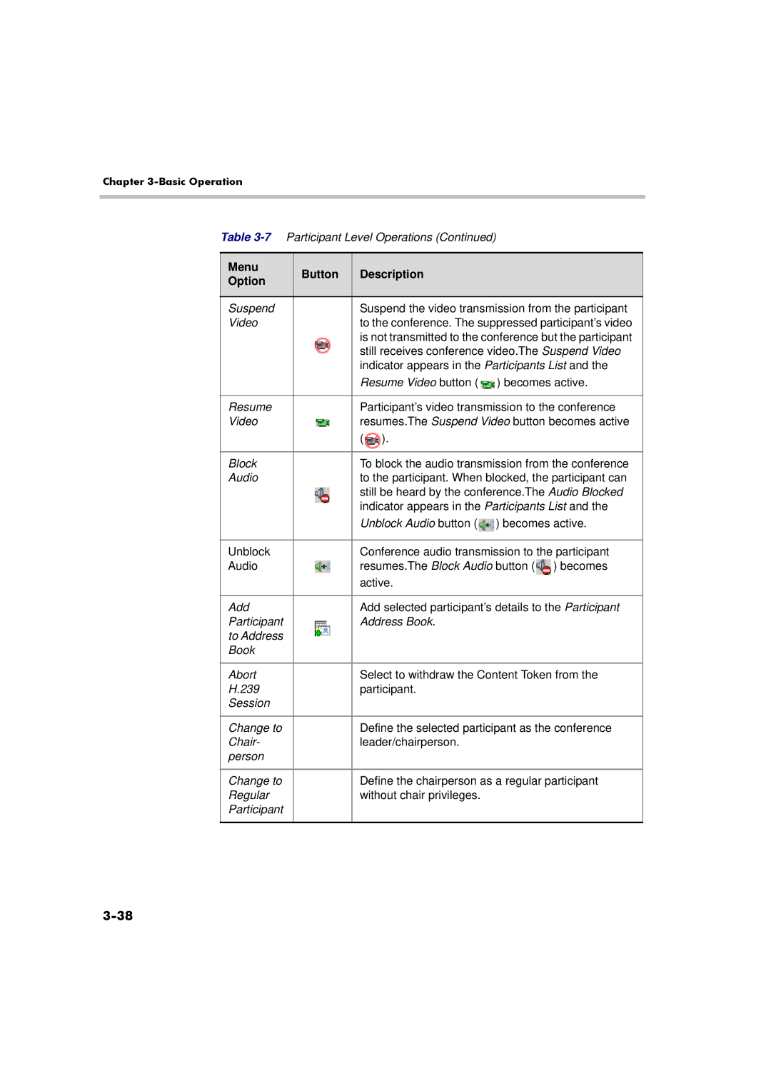 Polycom RMX 2000 manual Still receives conference video.The Suspend Video 