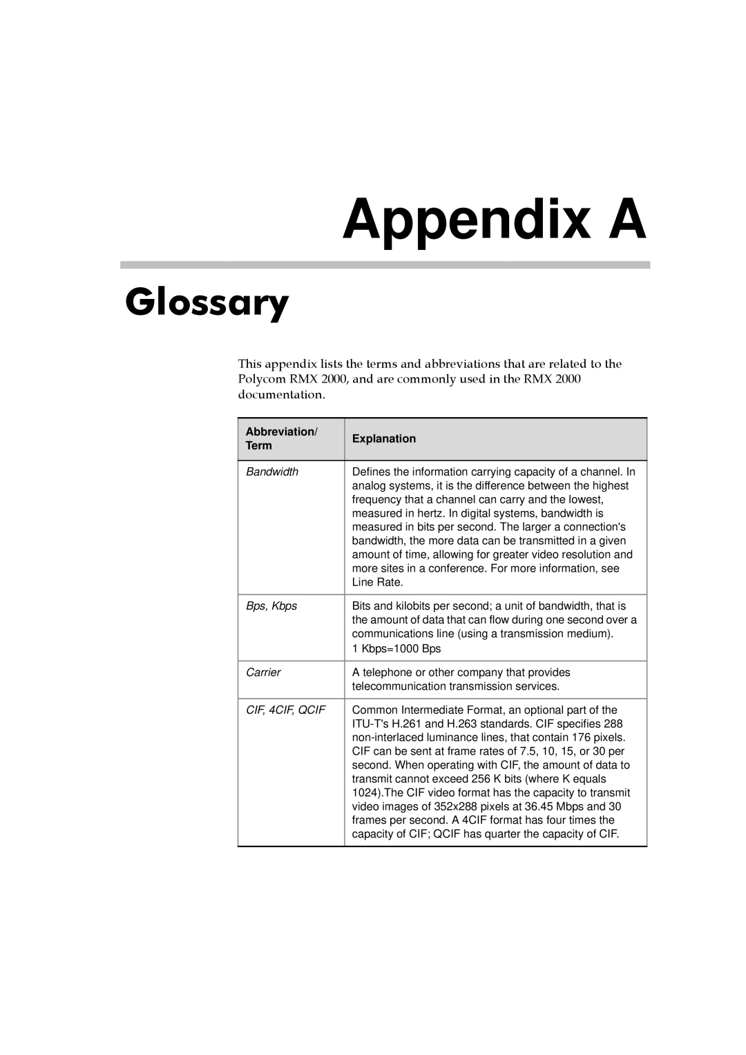 Polycom RMX 2000 manual Appendix a, Abbreviation Explanation Term 