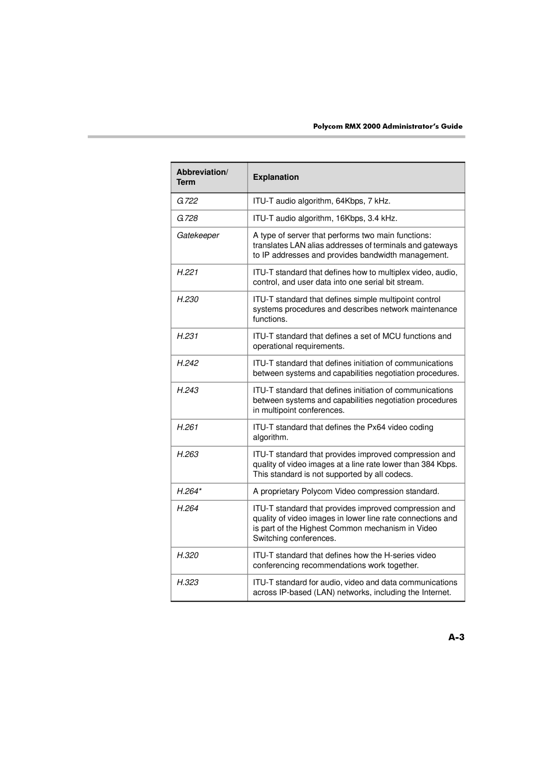 Polycom RMX 2000 manual To IP addresses and provides bandwidth management 