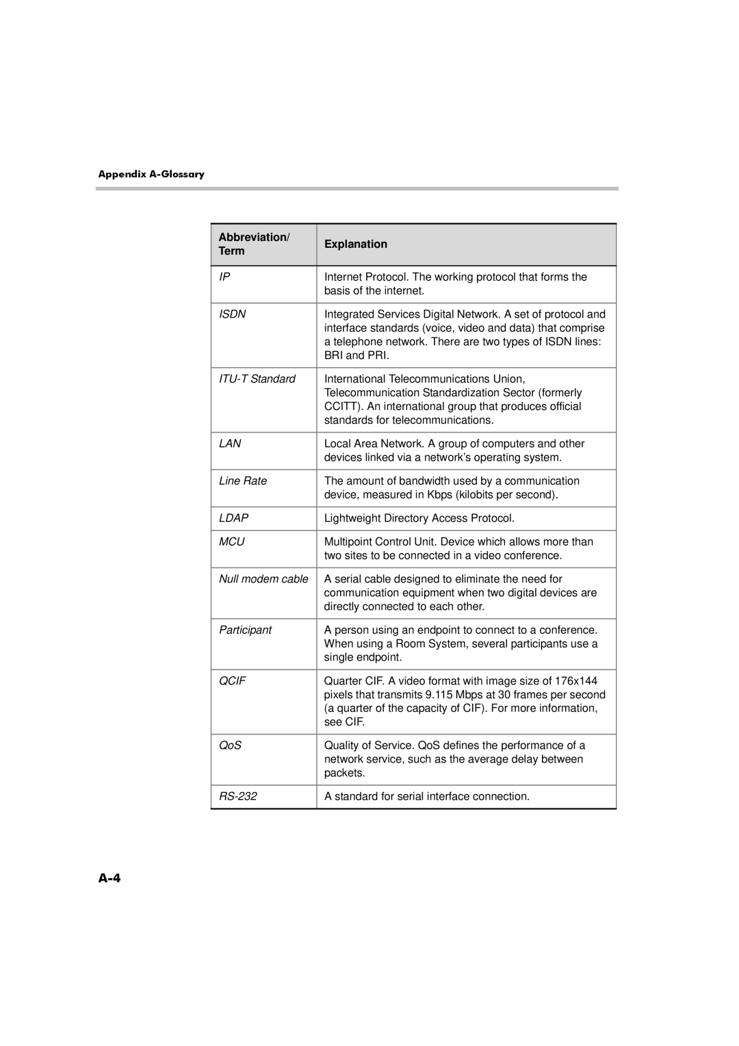 Polycom RMX 2000 manual Ldap 