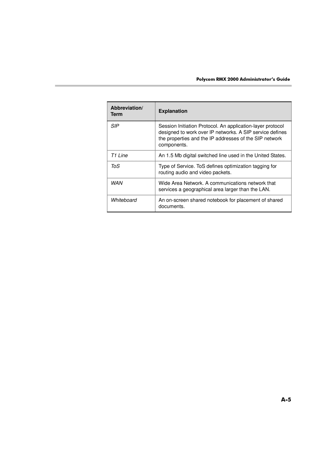 Polycom RMX 2000 manual Sip 