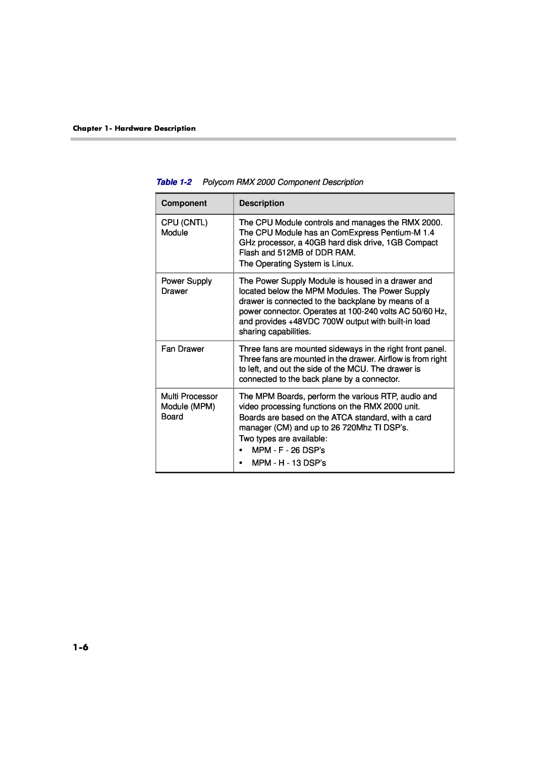 Polycom manual 2 Polycom RMX 2000 Component Description 