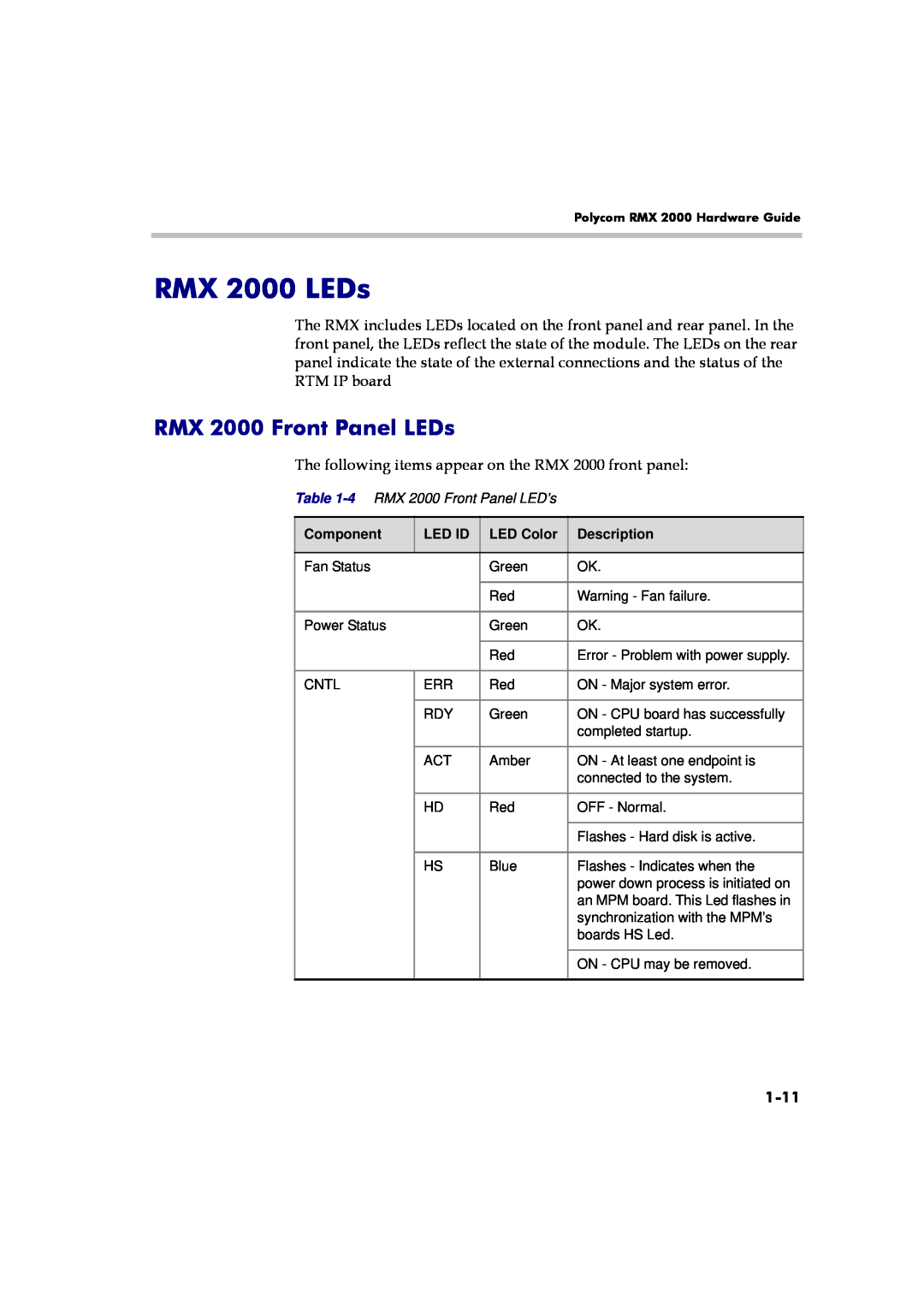Polycom manual RMX 2000 LEDs, RMX 2000 Front Panel LEDs, 1-11 