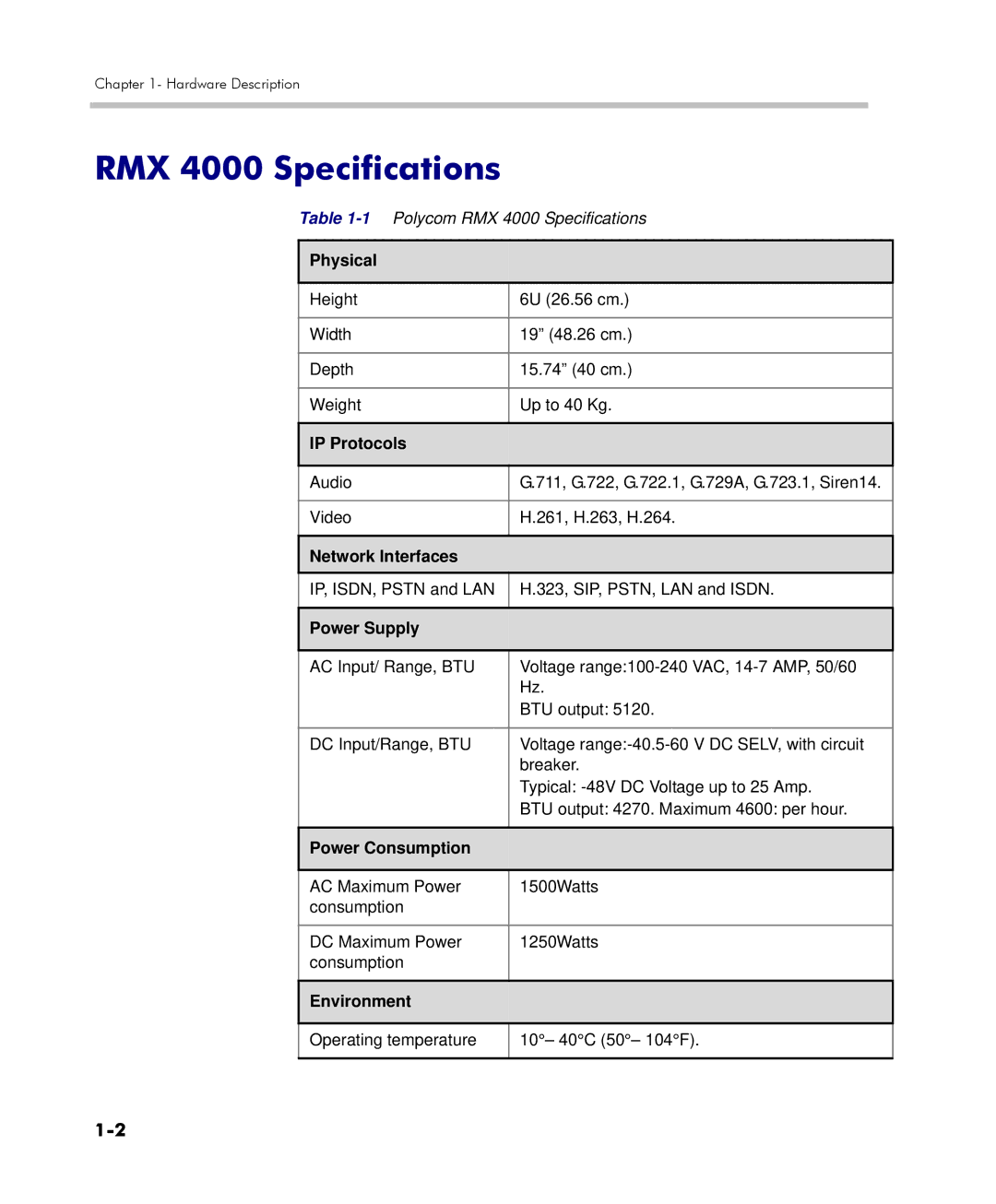 Polycom RMX 4000 manual Physical, IP Protocols, Network Interfaces, Power Supply, Power Consumption, Environment 