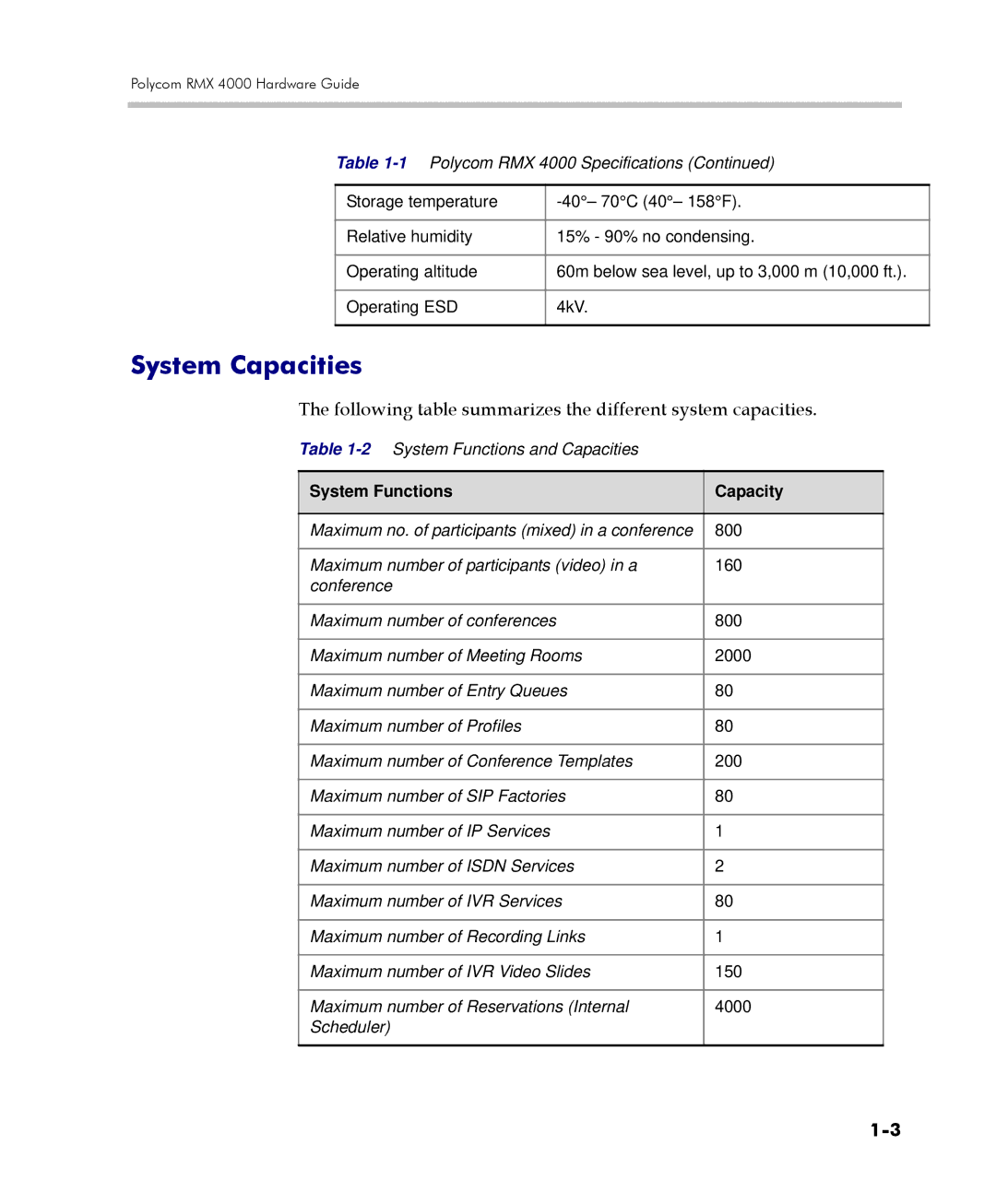 Polycom RMX 4000 System Capacities, Following table summarizes the different system capacities, System Functions Capacity 