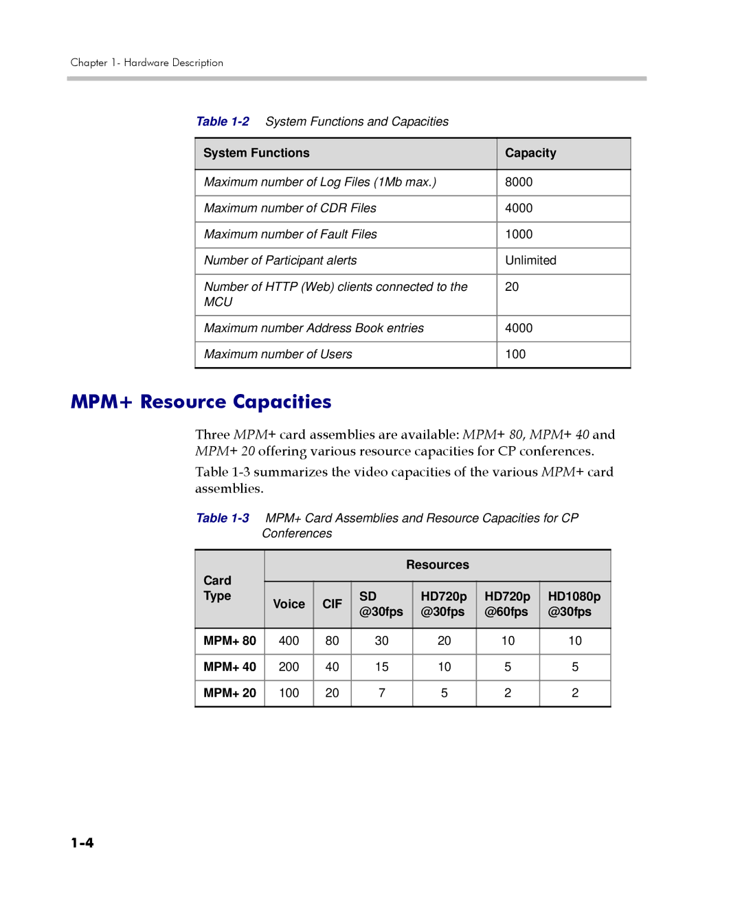 Polycom RMX 4000 manual MPM+ Resource Capacities, Card Resources Type Voice, HD720p HD1080p @30fps @60fps MPM+ 