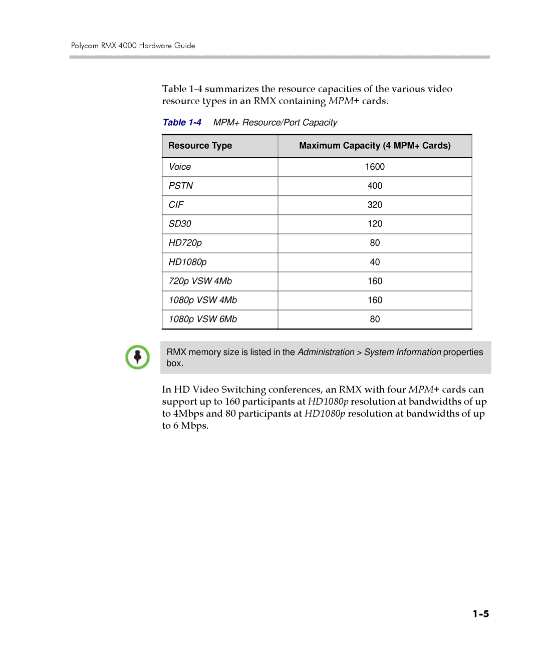 Polycom RMX 4000 manual Resource Type Maximum Capacity 4 MPM+ Cards, Cif 