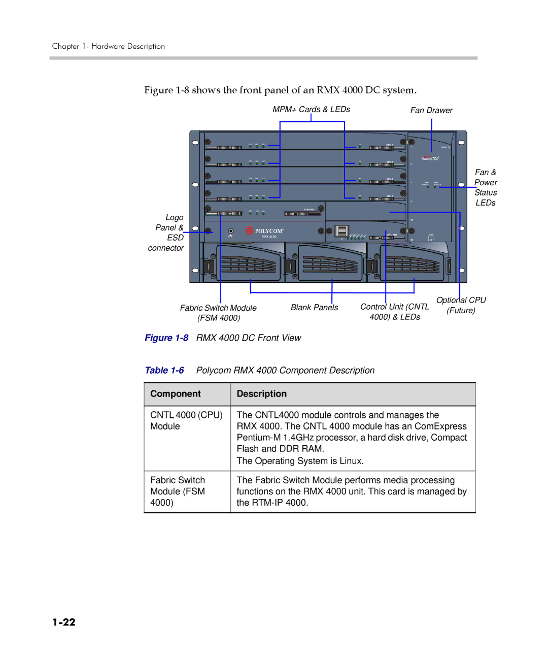 Polycom manual 8shows the front panel of an RMX 4000 DC system 