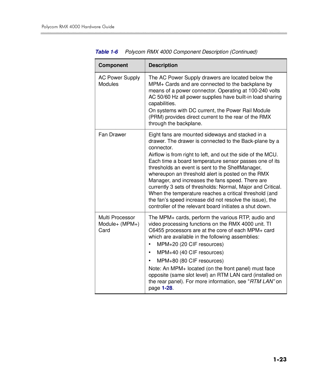 Polycom RMX 4000 manual Component Description 