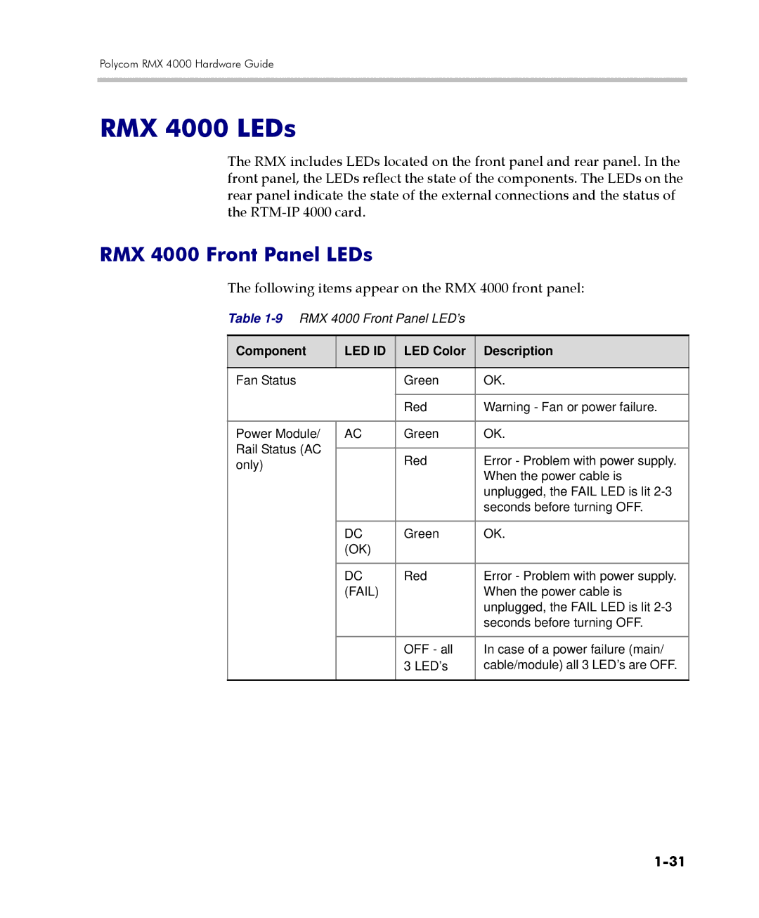 Polycom RMX 4000 Front Panel LEDs, Following items appear on the RMX 4000 front panel, Component, LED Color Description 