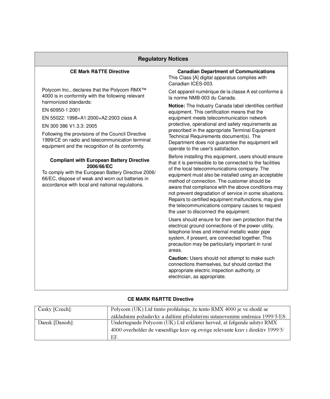 Polycom RMX 4000 manual CE Mark R&RTTE Directive 